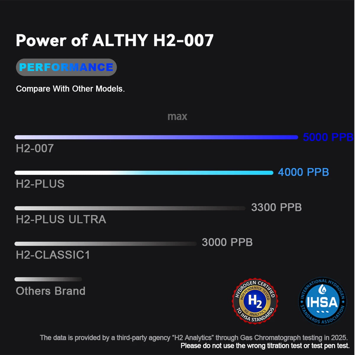 ALTHY H2-007 – Bouteille Génératrice d’Eau d’Hydrogène avec Ioniseur PEM DuPont