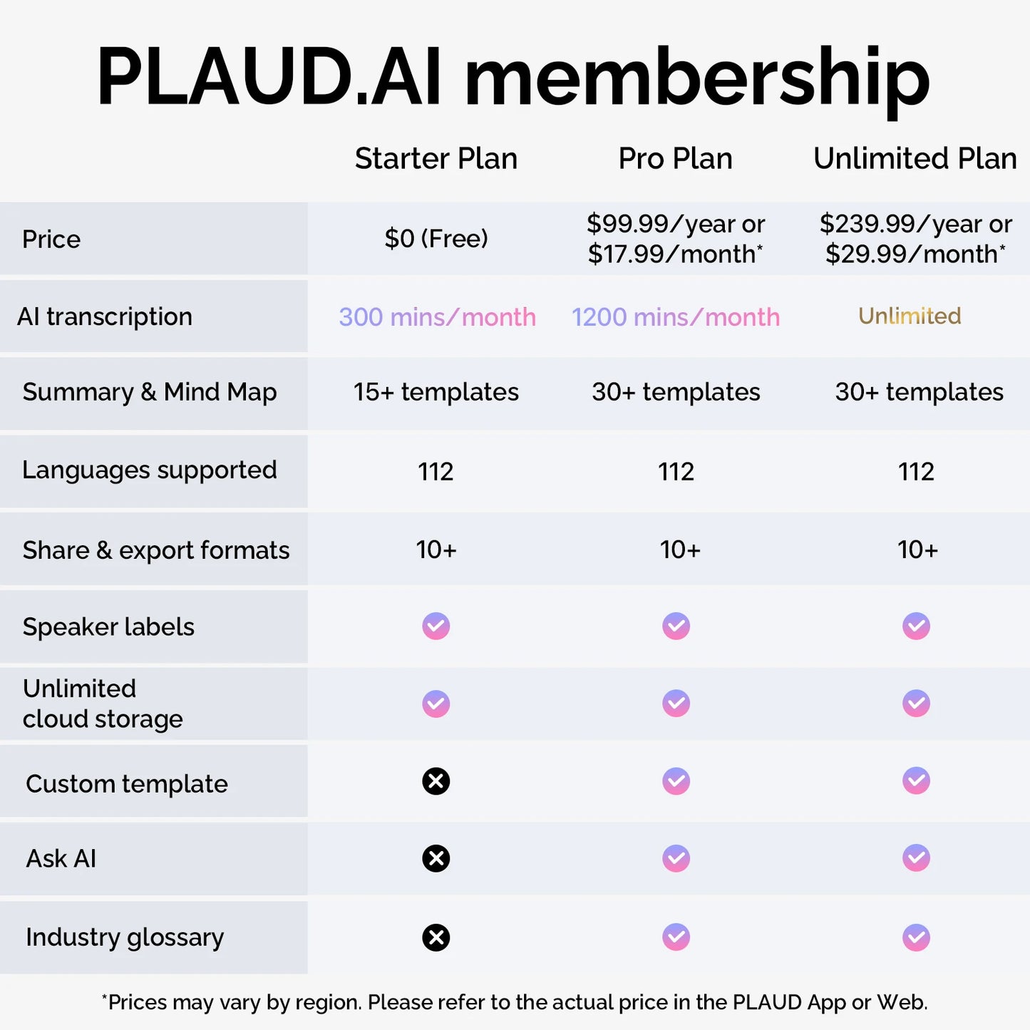 PLAUD NOTA – Enregistreur Vocal AI &amp; Dispositif de Notation
