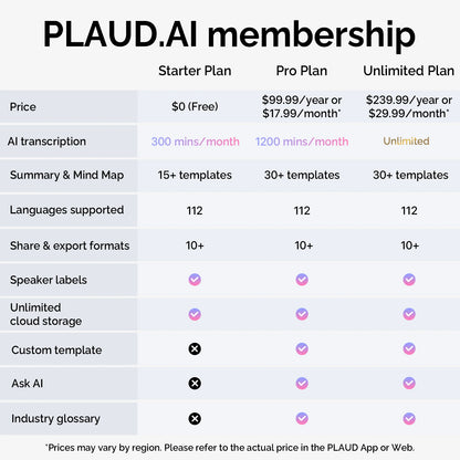 PLAUD NOTA – Enregistreur Vocal AI &amp; Dispositif de Notation